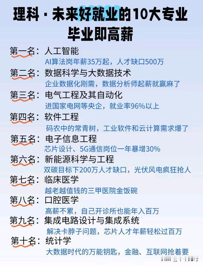 东北电力大学真是宝藏高校，从这里毕业，选对专业那就是毕业即就业，未来高薪不是梦！