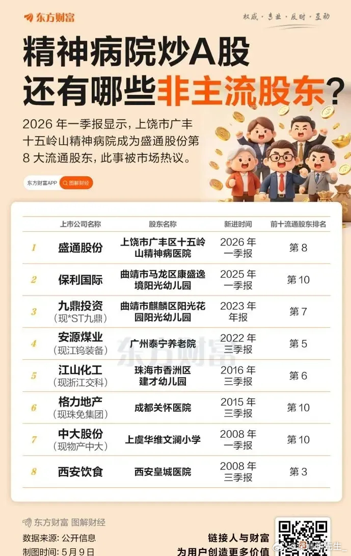 全网炸锅！精神病院跻身A股十大股东，持仓千万力压国际机构，背后真相太现实最近A股