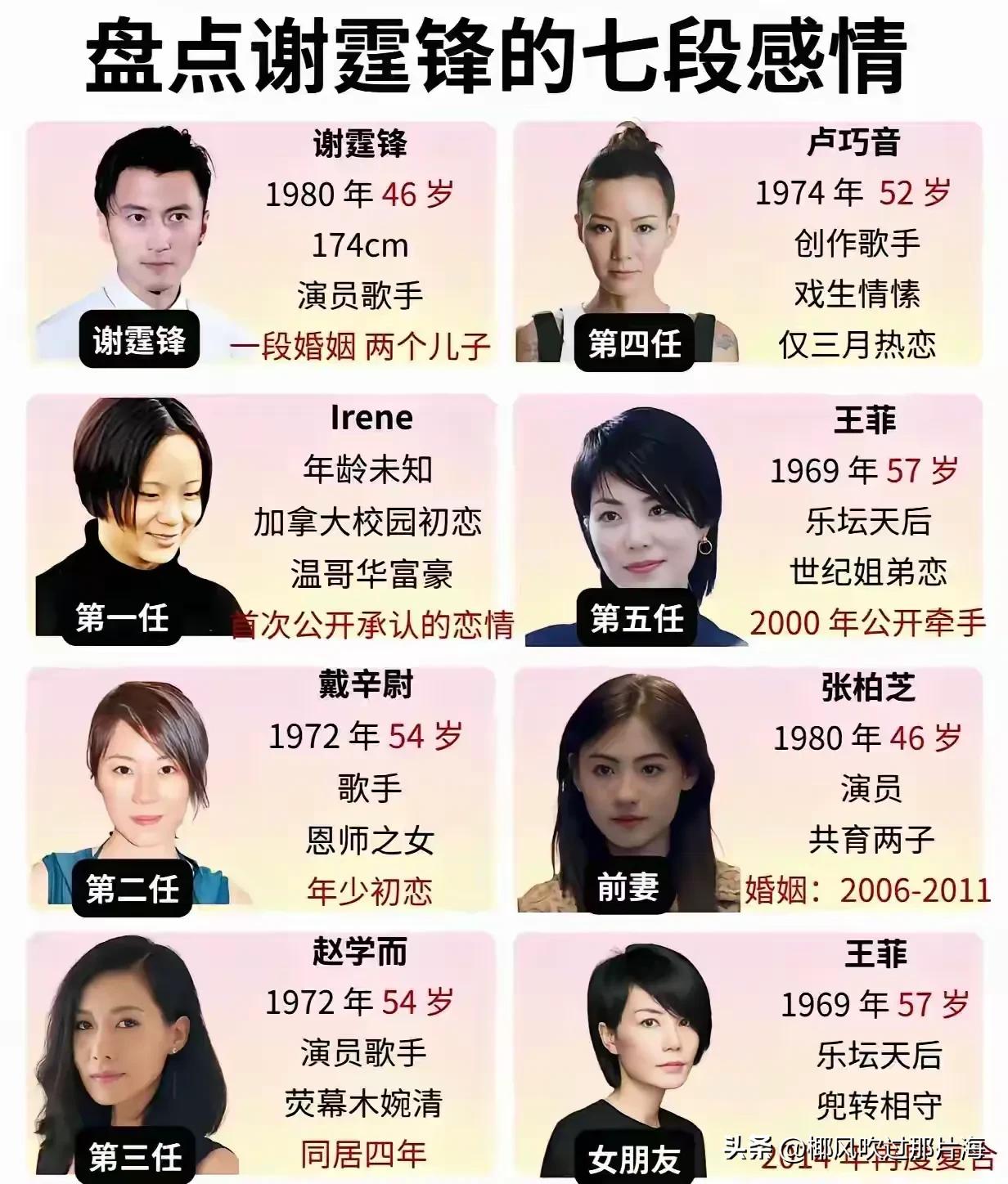 （拍桌）重大发现！谢霆锋这哥们儿，喜欢“姐味儿”。

掐指一算，他这几段感情捋下