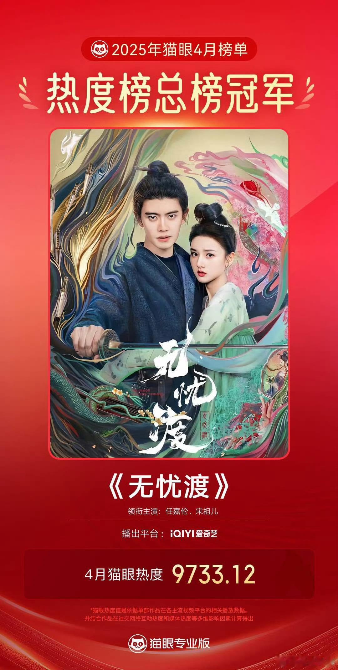 无忧渡4月最热剧集无忧渡牛牛牛[爱你][爱你][爱你]被恶意压热度又怎样，我们无