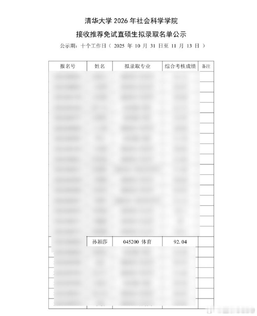 孙颖莎好棒[给力][给力][给力] ​​​