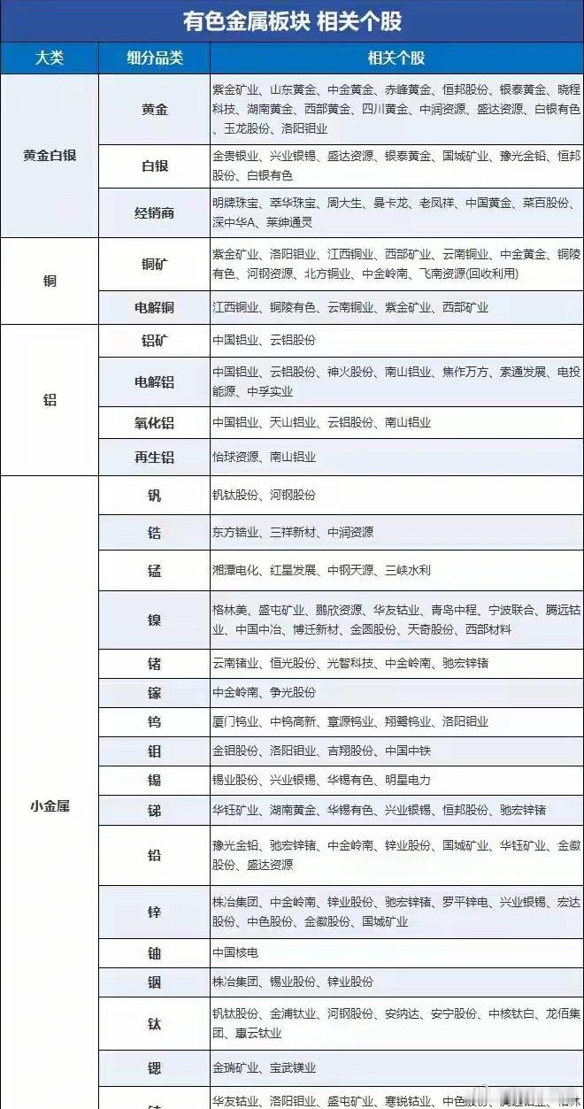 周末利好密集落地！AI科技主线迎来拐点，下周有望开启超级大周期本周A股整体呈现明