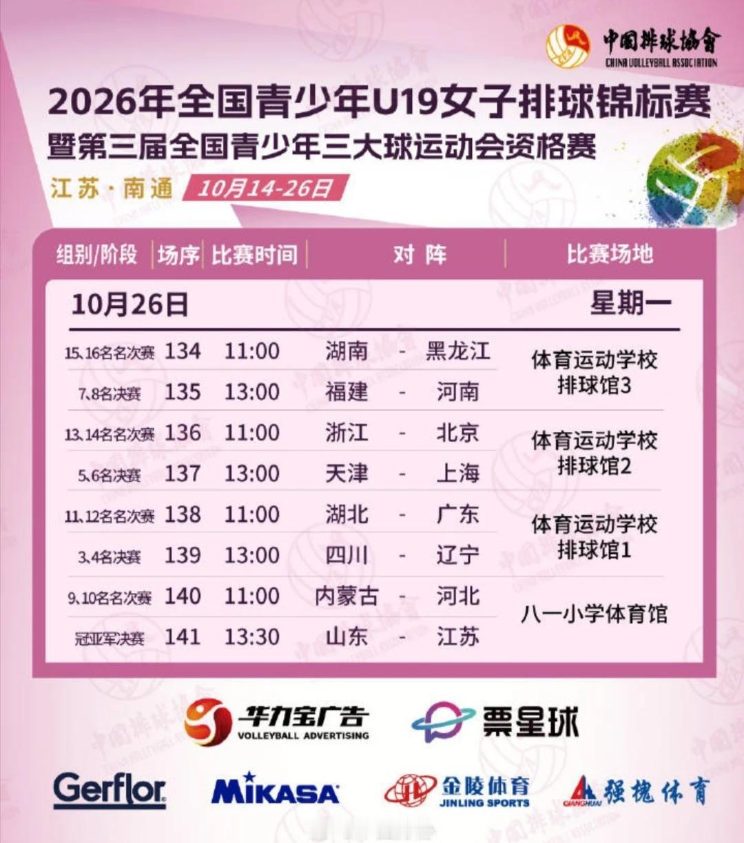 关注
5、6名天津Vs上海
7、8名福建Vs河南
更关注
3、4名四川Vs辽宁