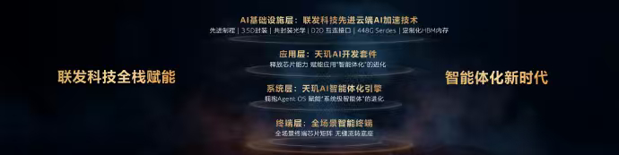 联发科2026天玑开发者大会上，刚扔出个天玑AI开发套件3.0，说白了就是给手机