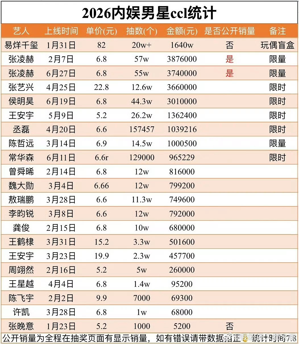 内娱拼不了杂志都开始拼抽抽乐了，钱最后都归谁了 