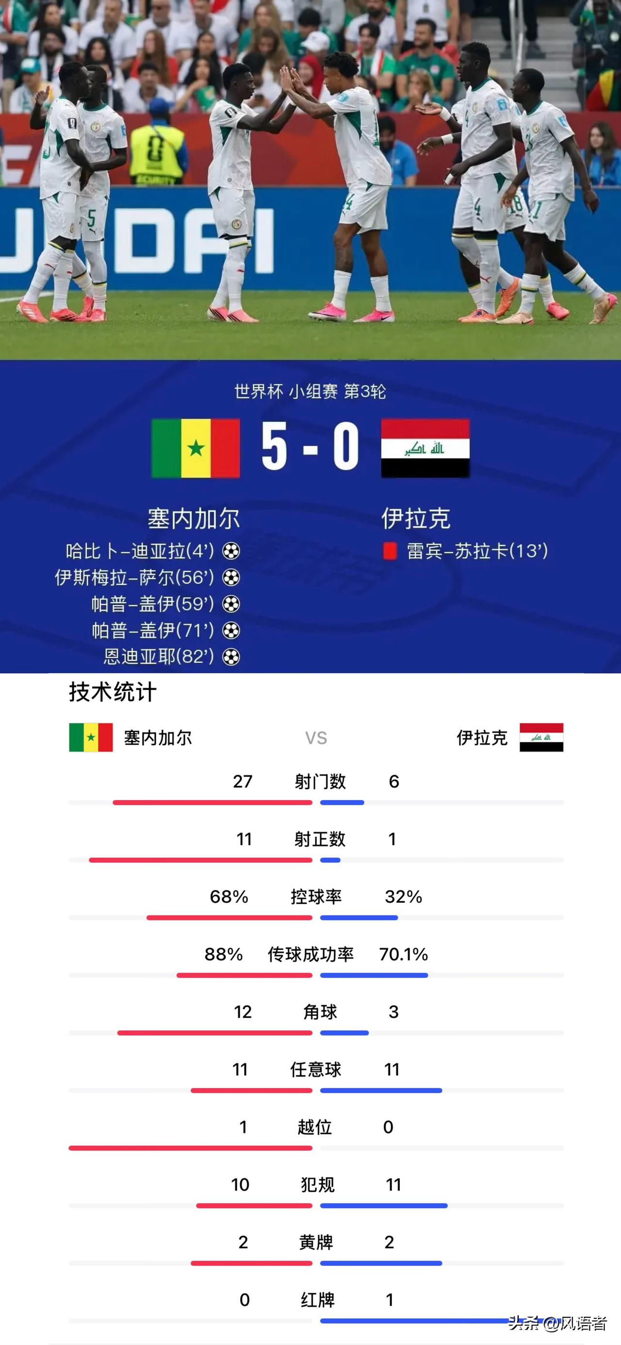 别看在世界杯被打的满地找牙，伊拉克、乌鸡回到亚洲，收拾印度等大国足球，还是轻松拿