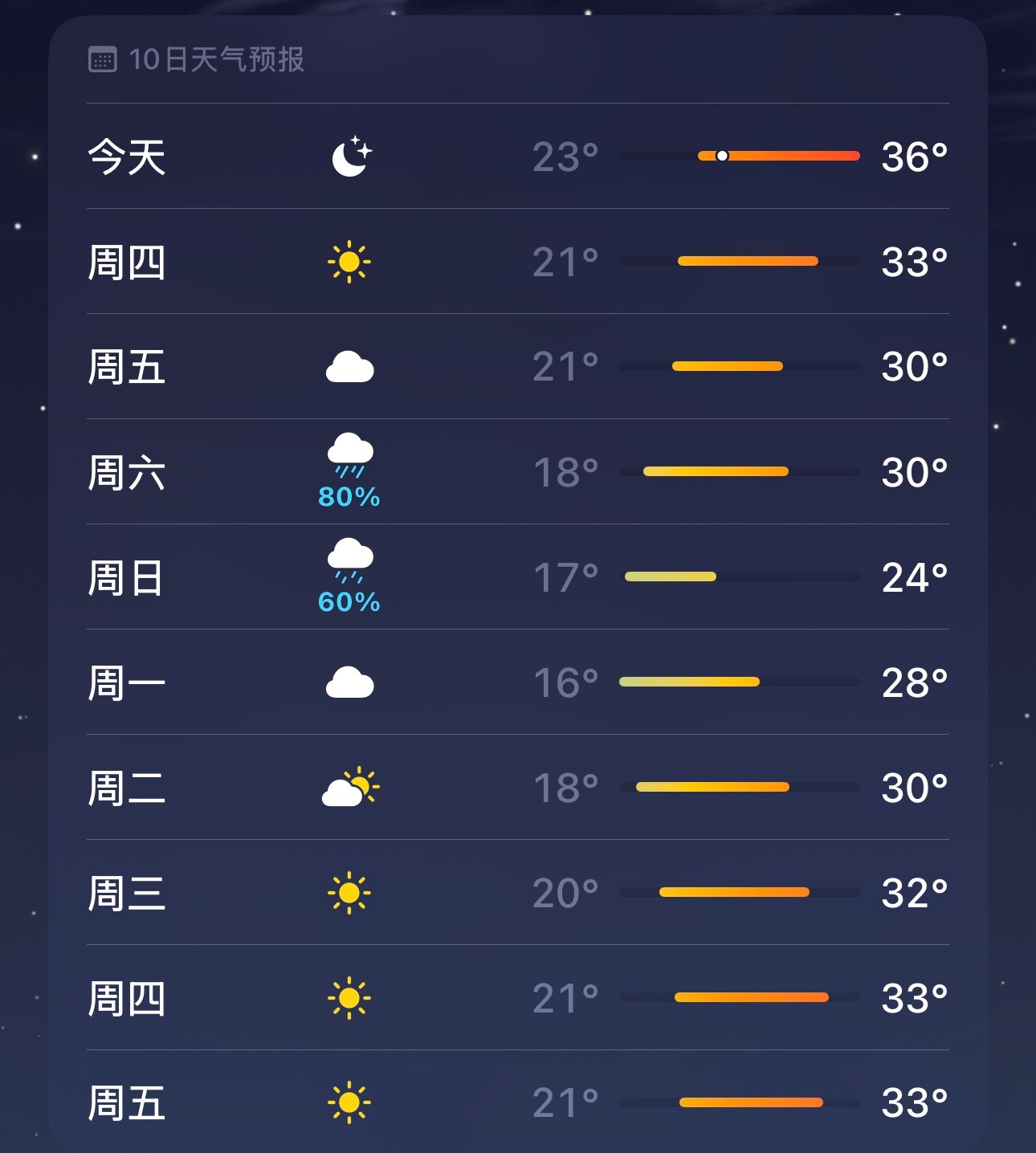 热热热(￣口￣)!!这个温度我都快熟了