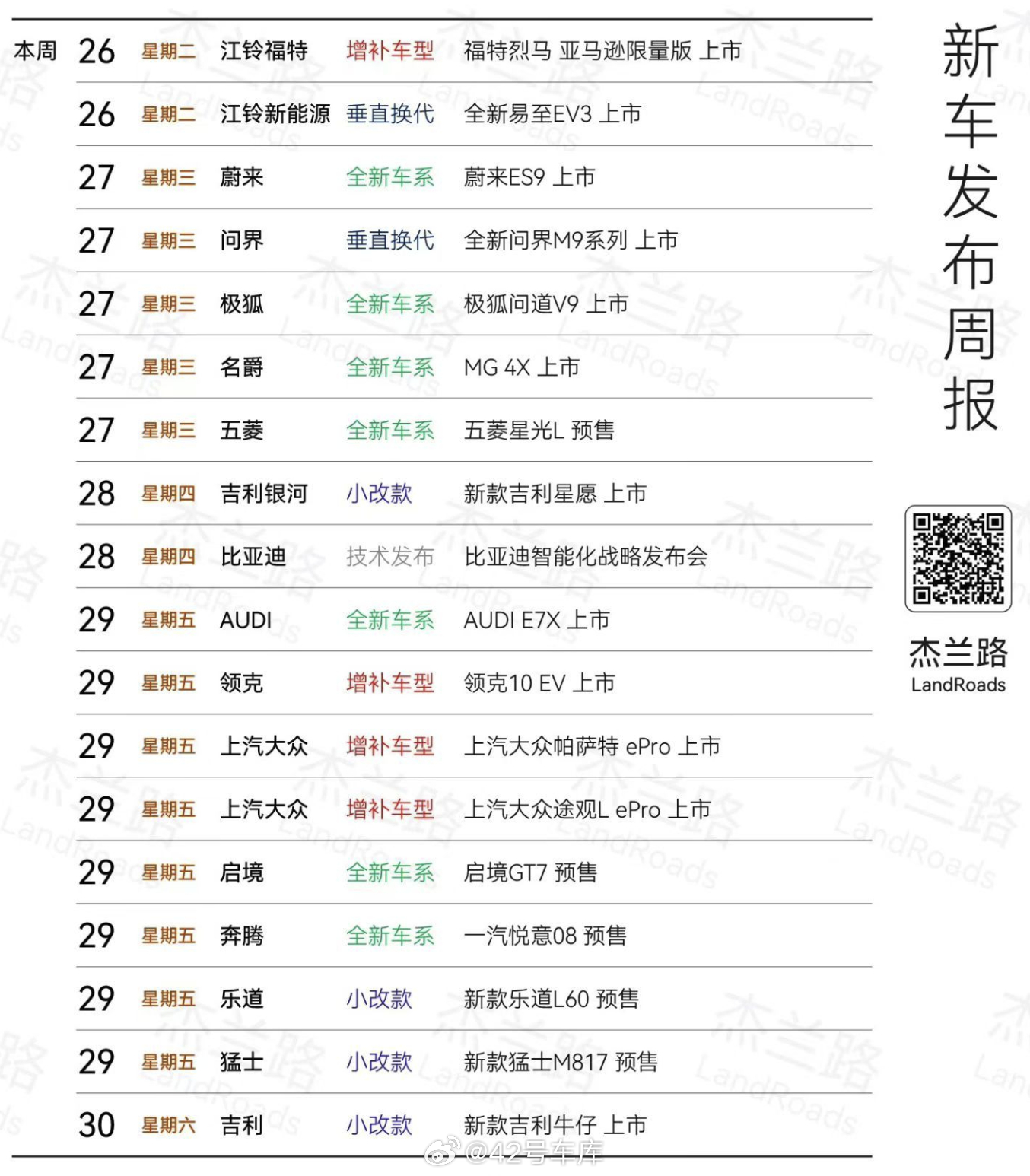 本周发布新车，你最期待哪一款42how