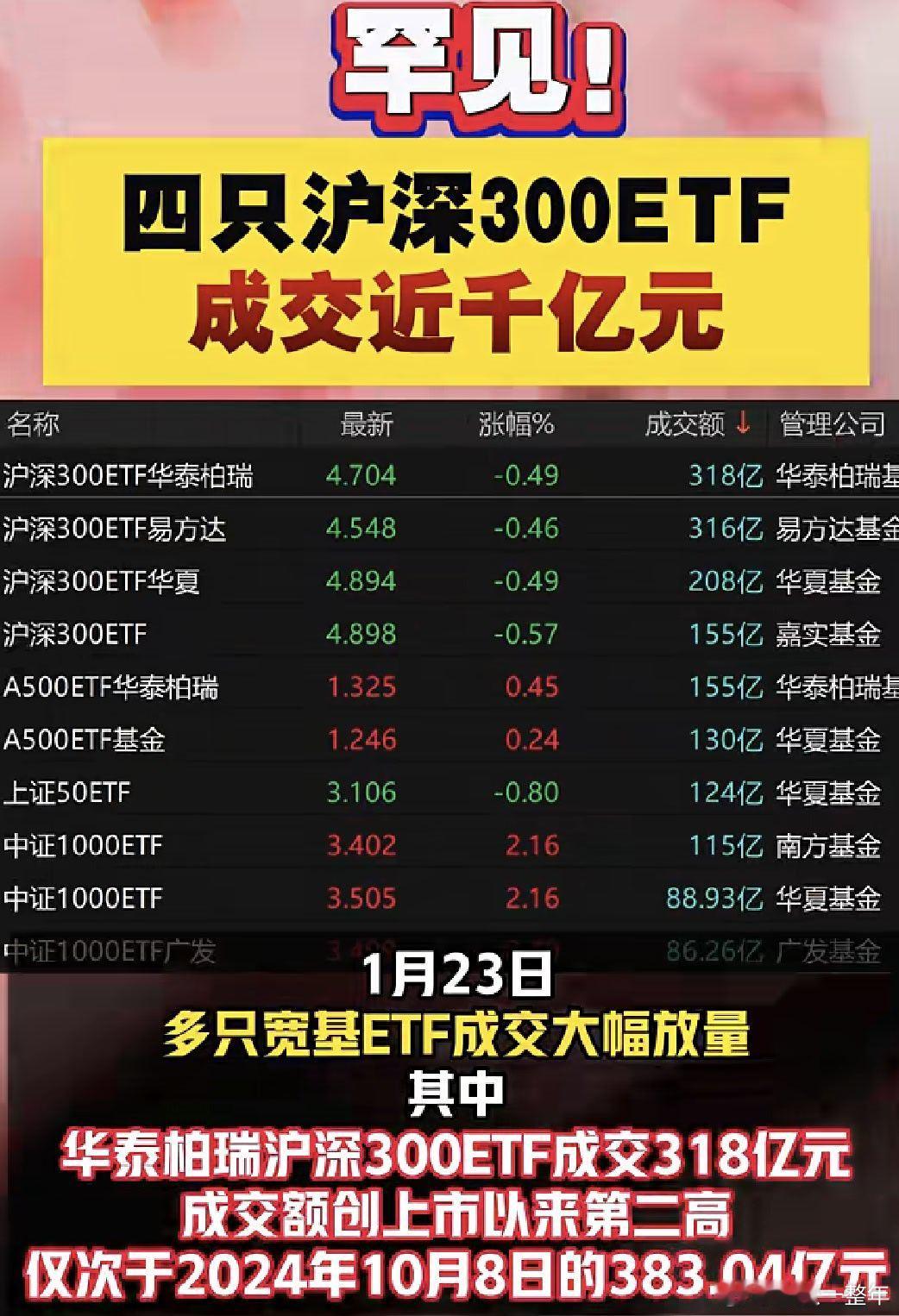 A股 想不通，ETF集体这么活跃啦！ 