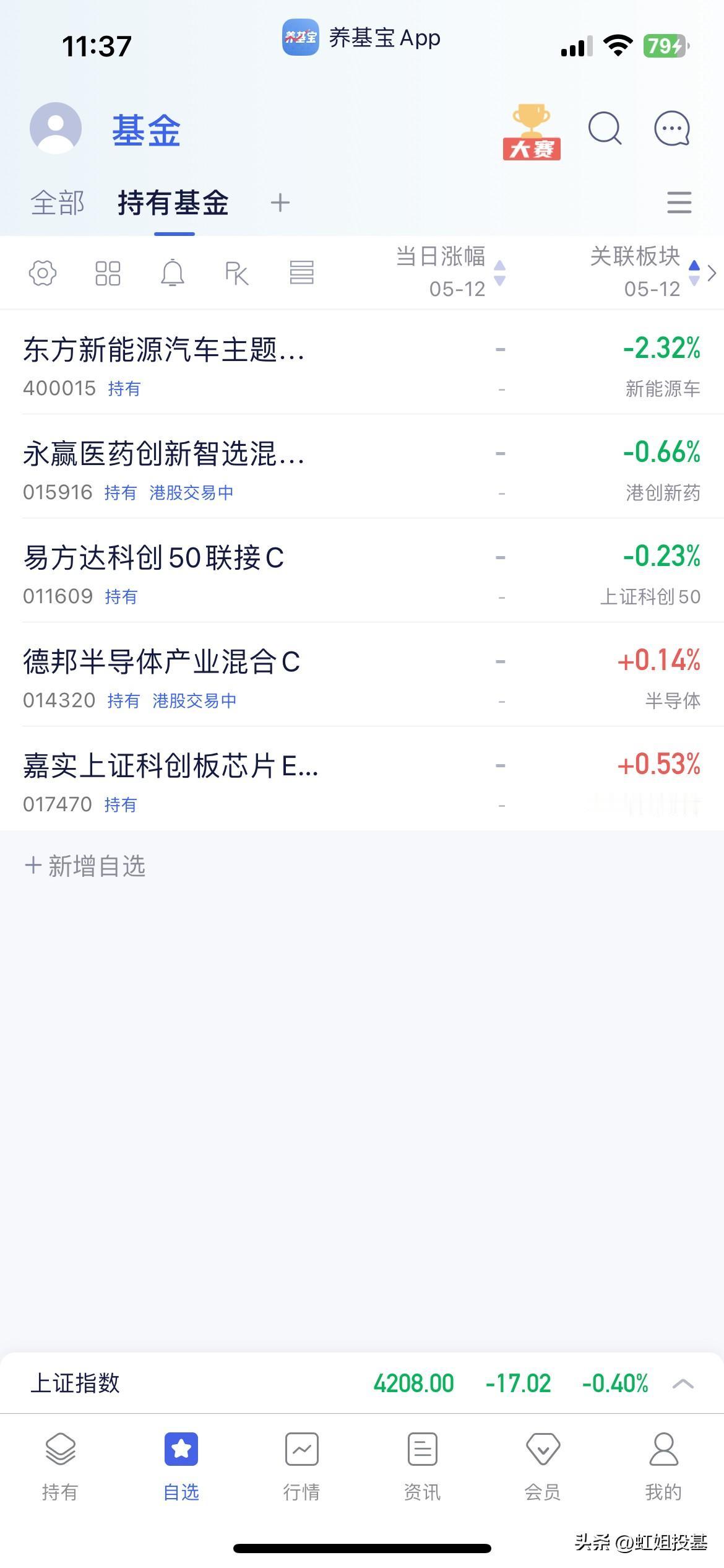 5.12午盘点评

早盘三指集体高开低走至午盘收盘于4208点，个股方面跌多涨少
