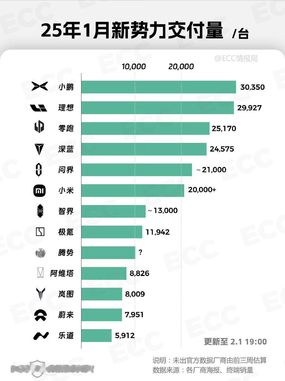 我鹏明年还有很多子弹可以打[坏笑] 