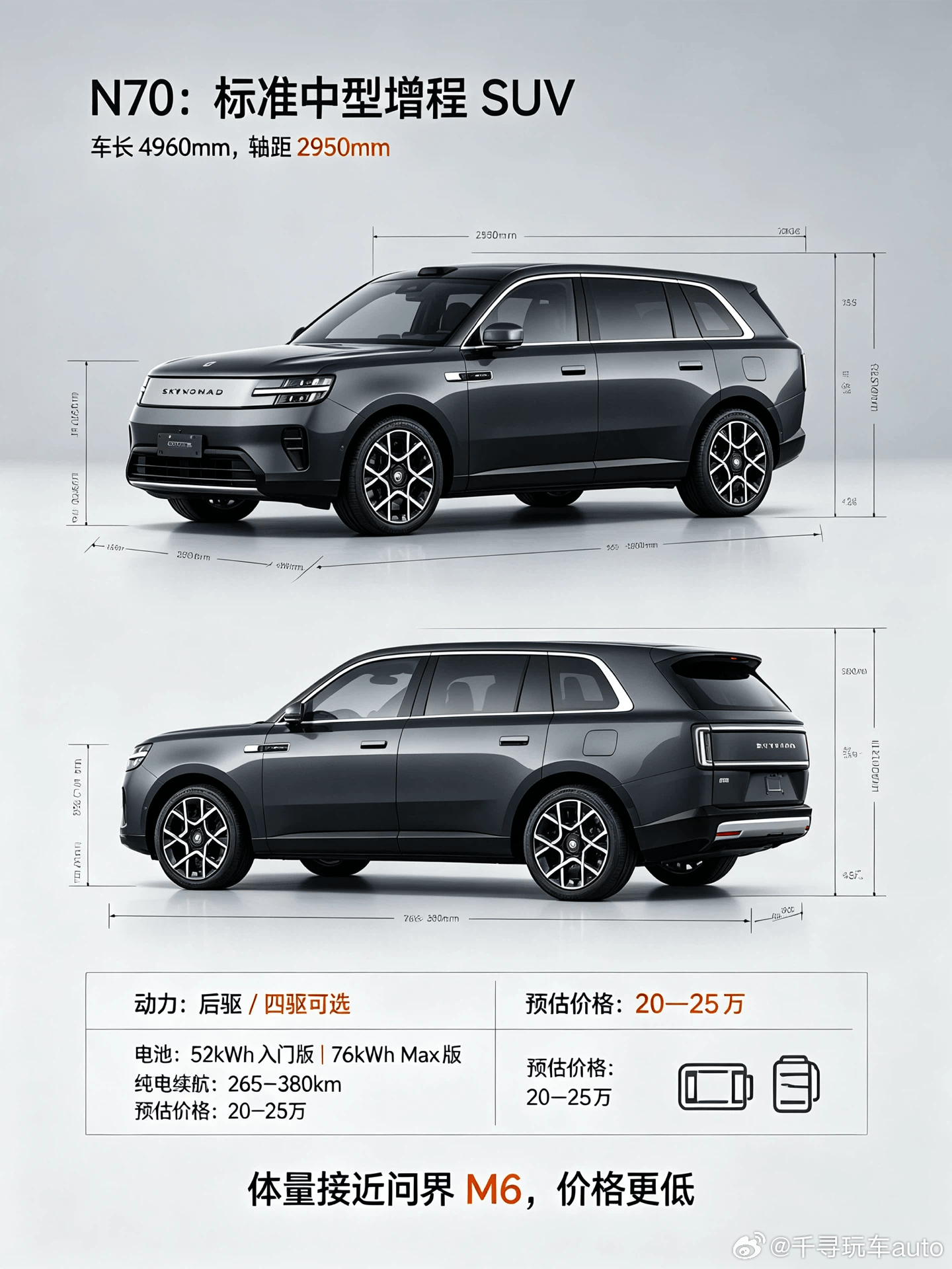 小米汽车的增程SUV，终于露出真面目了——澎程N70和N90。从名字就能看出来，