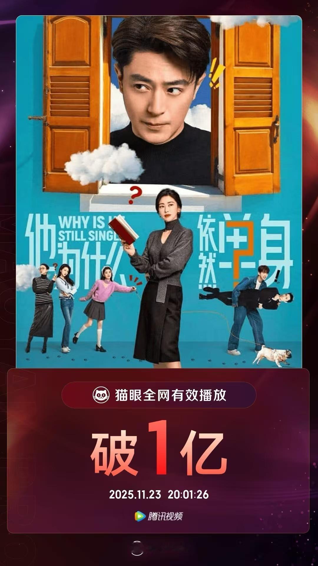 据猫眼专业版数据 霍建华  领衔主演剧集《他为什么依然单身》全网有效播放量破亿！