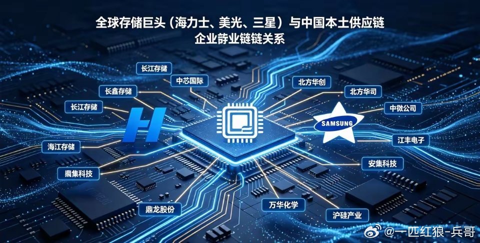 存储三大巨头全产业链国内对应企业梳理｜干货收藏做存储芯片、HBM、半导体产业链的