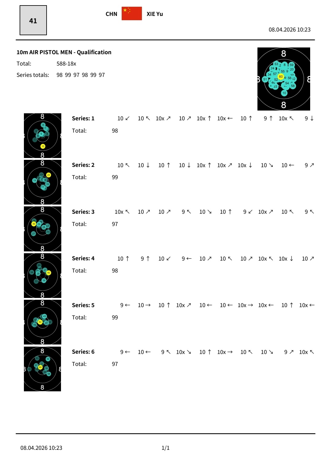 今天特别好，期待晚上的决赛 