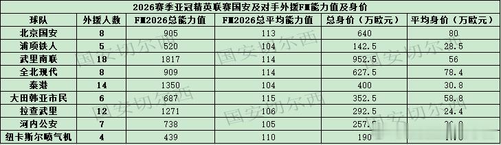 【亚冠精英联赛国安对手的外援情况】  国安将迎来亚冠精英联赛的首个对手韩国浦项铁