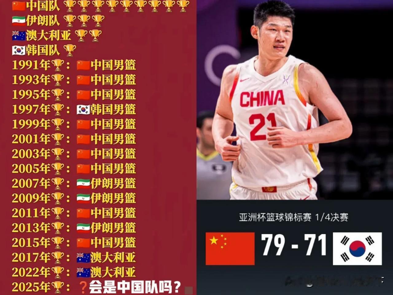 中国男篮今年有机会重新夺回亚洲杯冠军吗？谁能打败这支澳大利亚？
我估计咱们巅峰期
