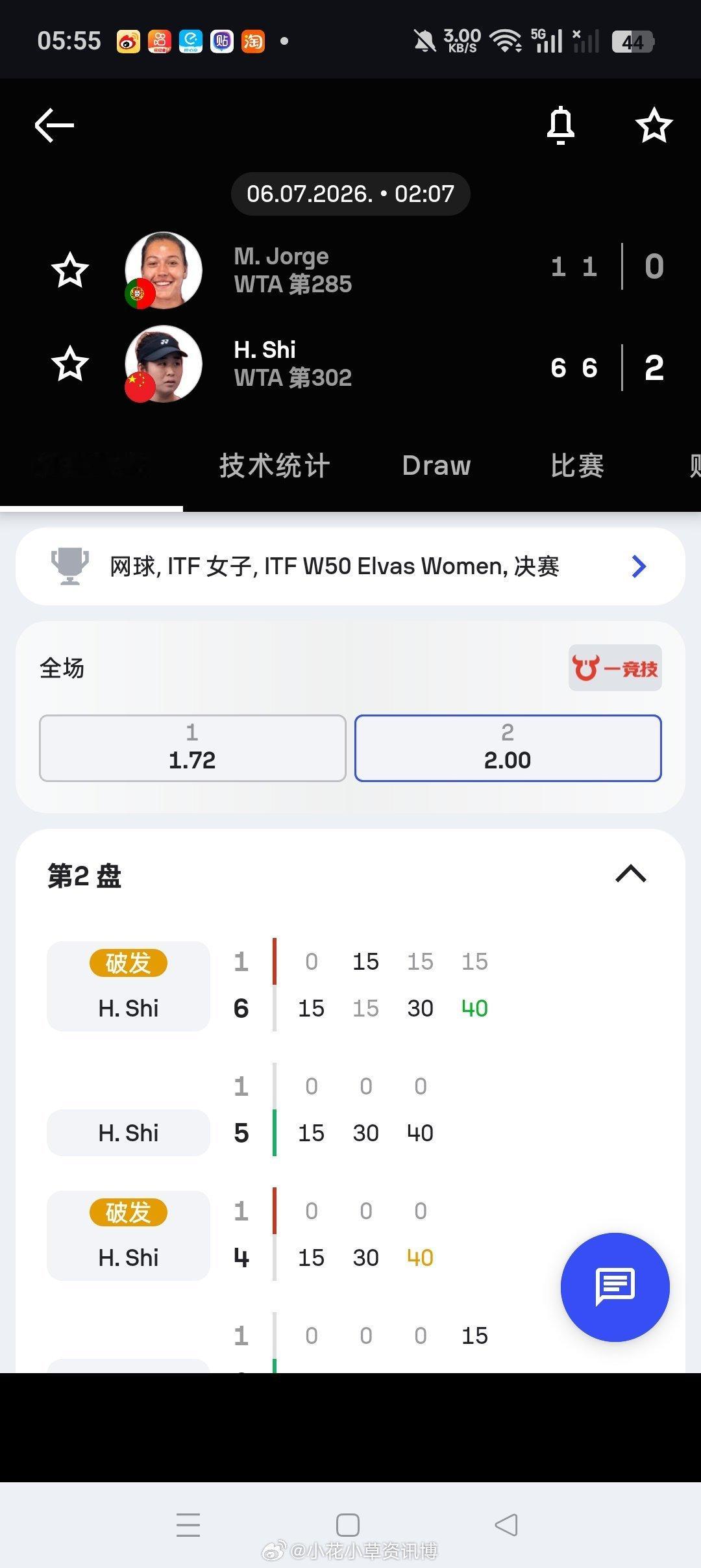 小花小草资讯 【🇵🇹埃尔瓦什W50】女璠决赛🇨🇳施晗6-16-1横扫🇵
