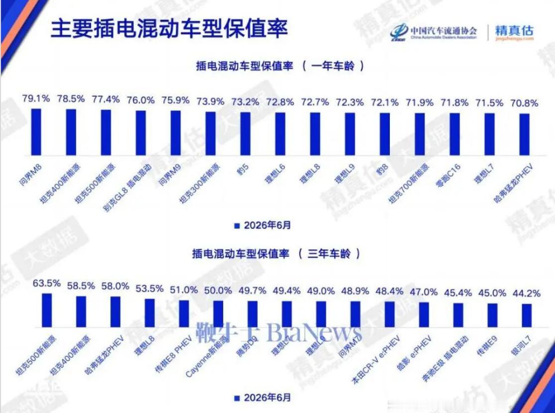 同样开两年，卖车时谁更让你省心？
 
身边不少朋友买车时只看新车价格，卖车时才发