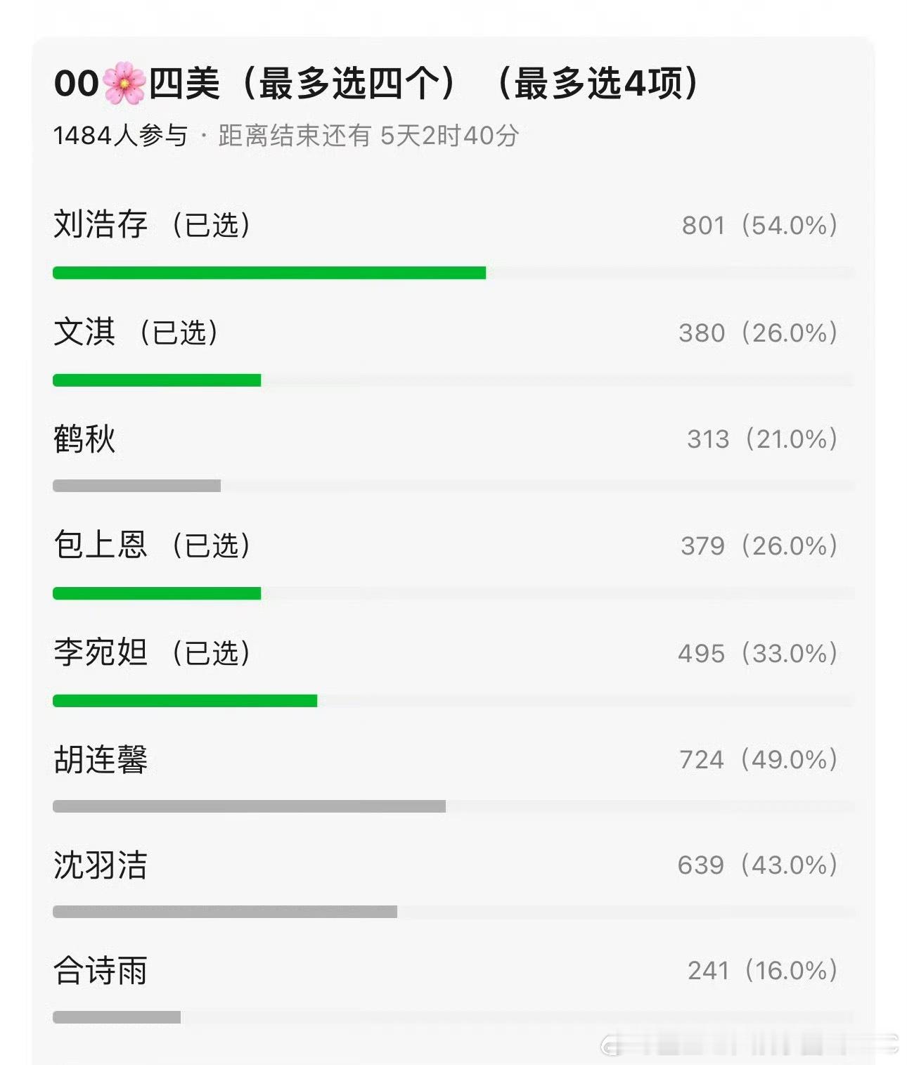 00🌸四美千人票池：刘浩存 胡连馨 沈羽洁 李宛妲 ​​​同意✅ ​​​