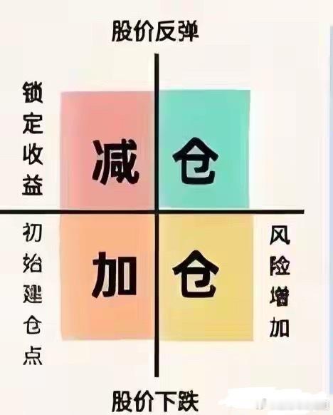 炒股心态真经：恐惧时加仓，糊涂时醒神，这招太绝了！在股海浮沉的人，谁没经历过深夜
