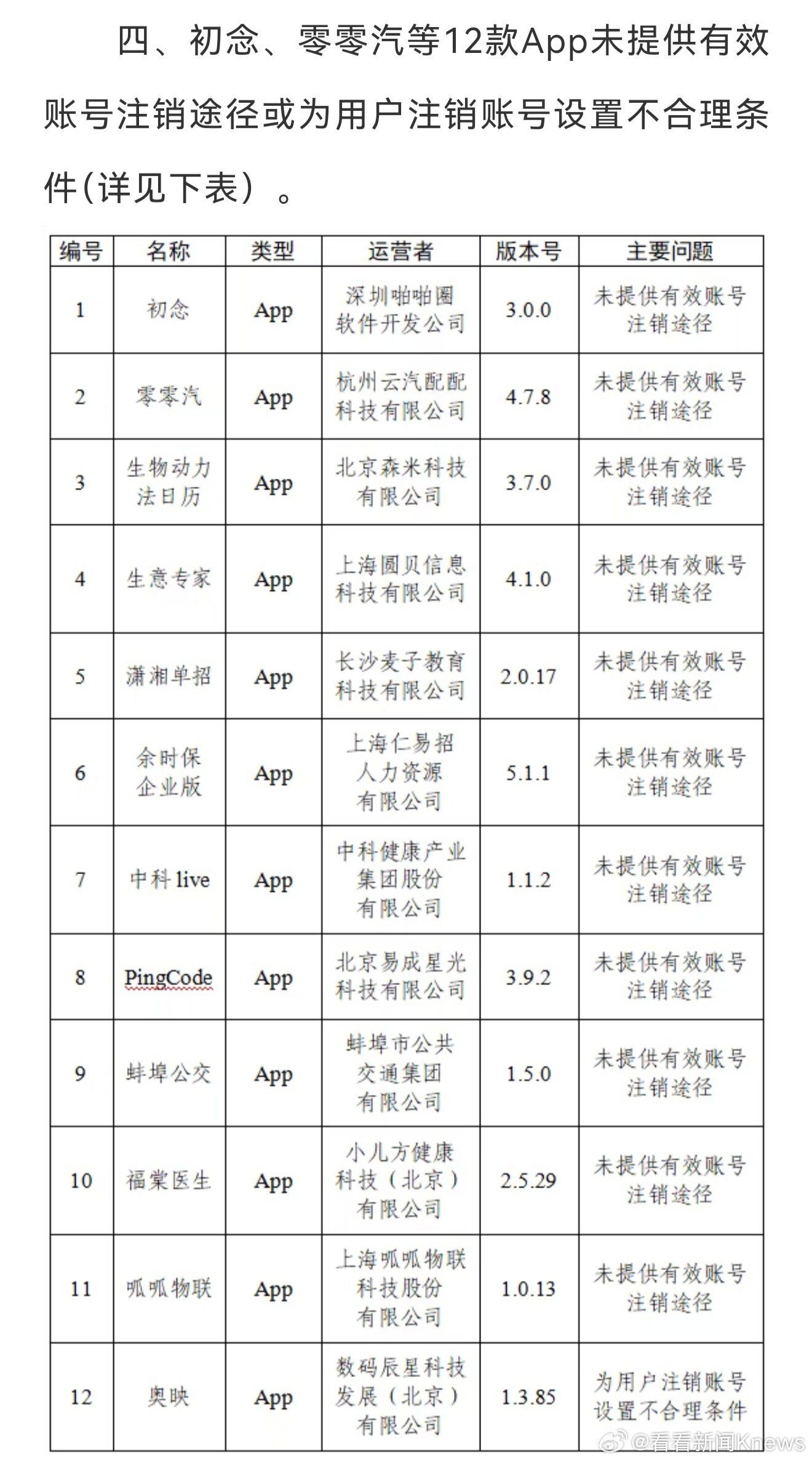 【关于33款App个人信息收集使用问题的通报】#33款App被通报违规收集个人信