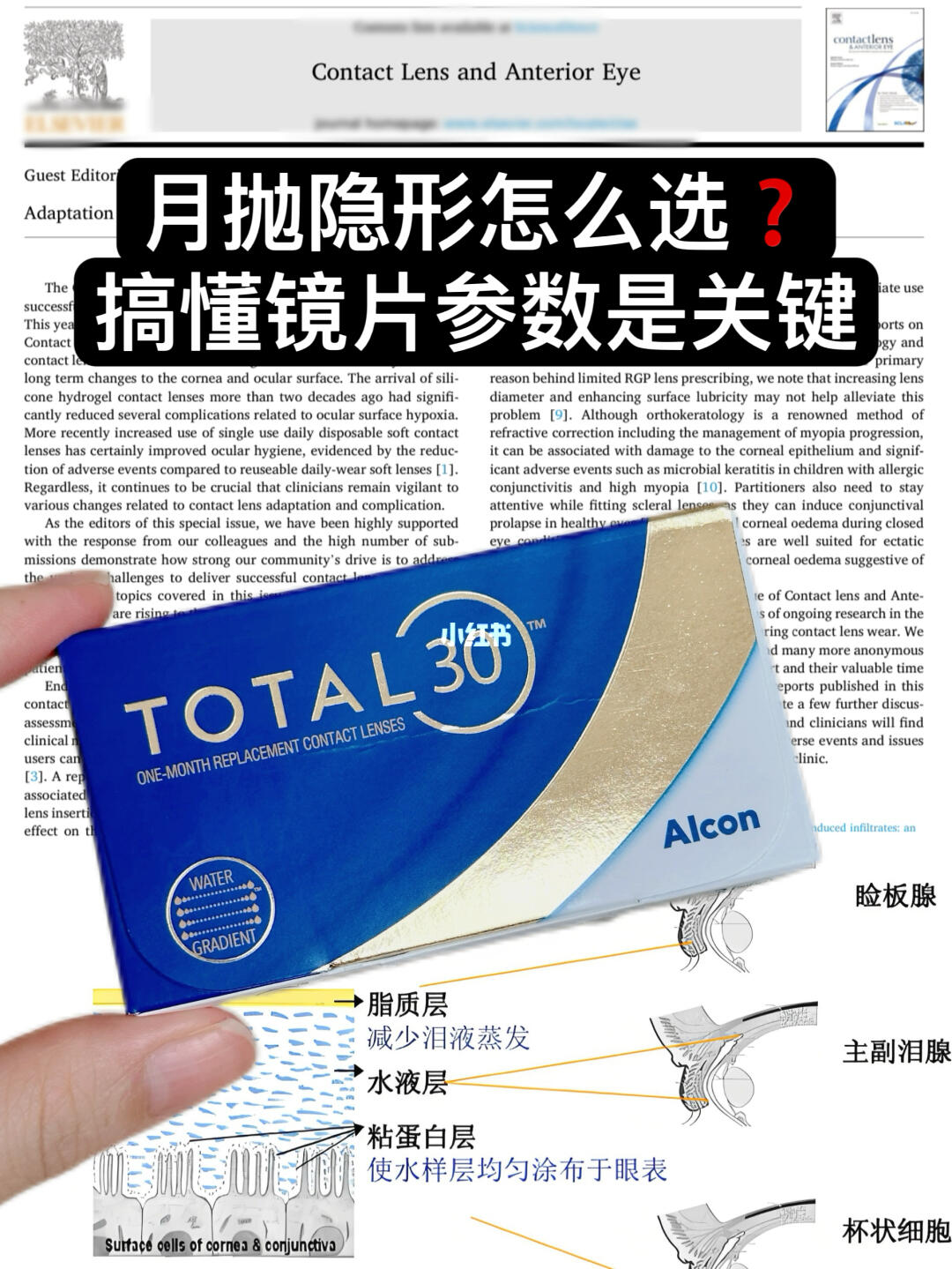 内行人解析月抛隐形冷知识，戴错真的伤角膜