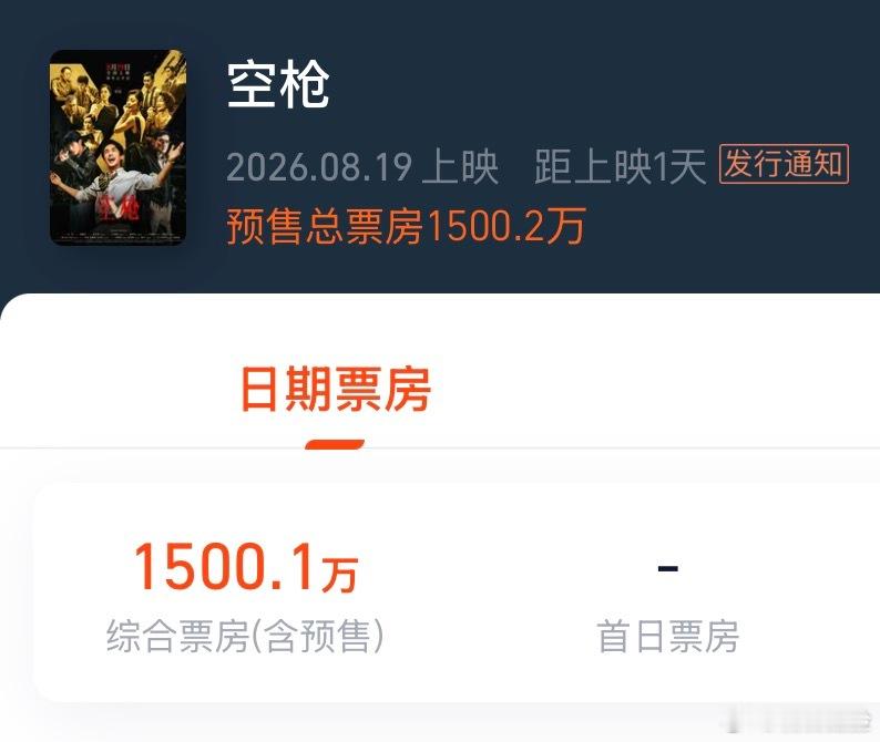 预售1500万来袭