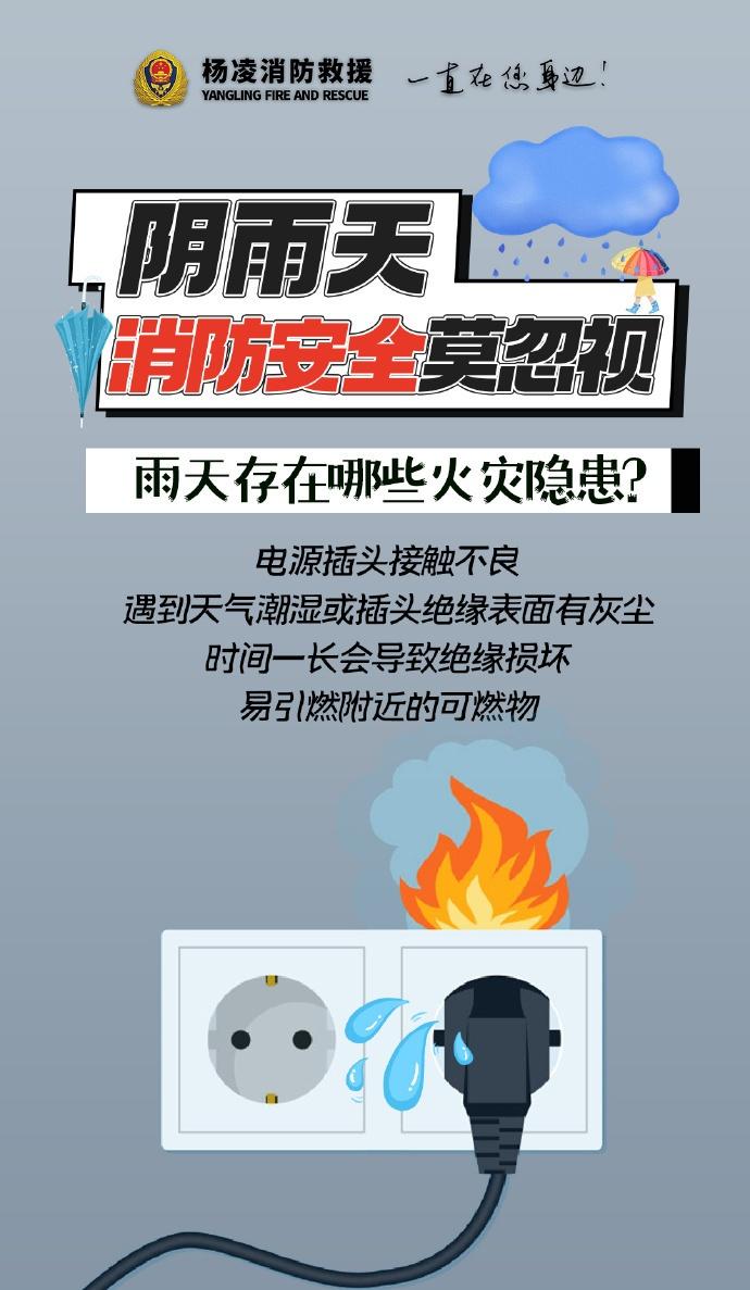 下雨天如何预防火灾？】不仅空气干燥容易引发火灾，阴雨天的火灾隐患也不能忽视。暴雨