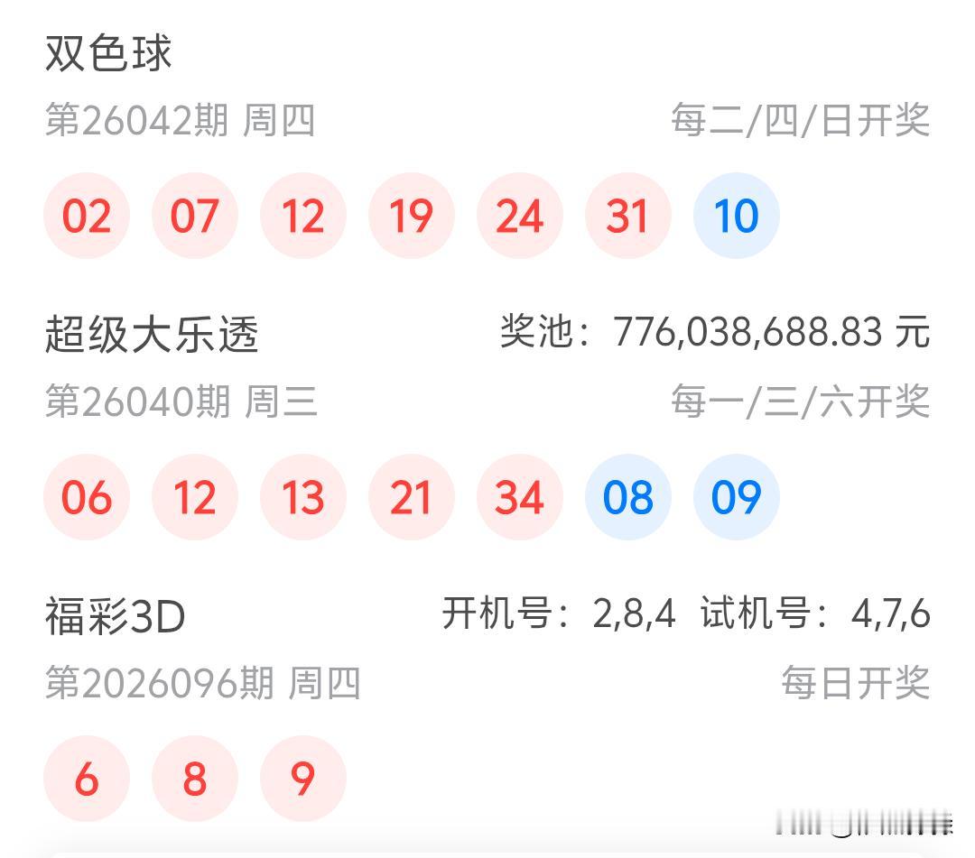 双色球26042期开奖
02、07、12、19、24、31十10
今晚直接给了3