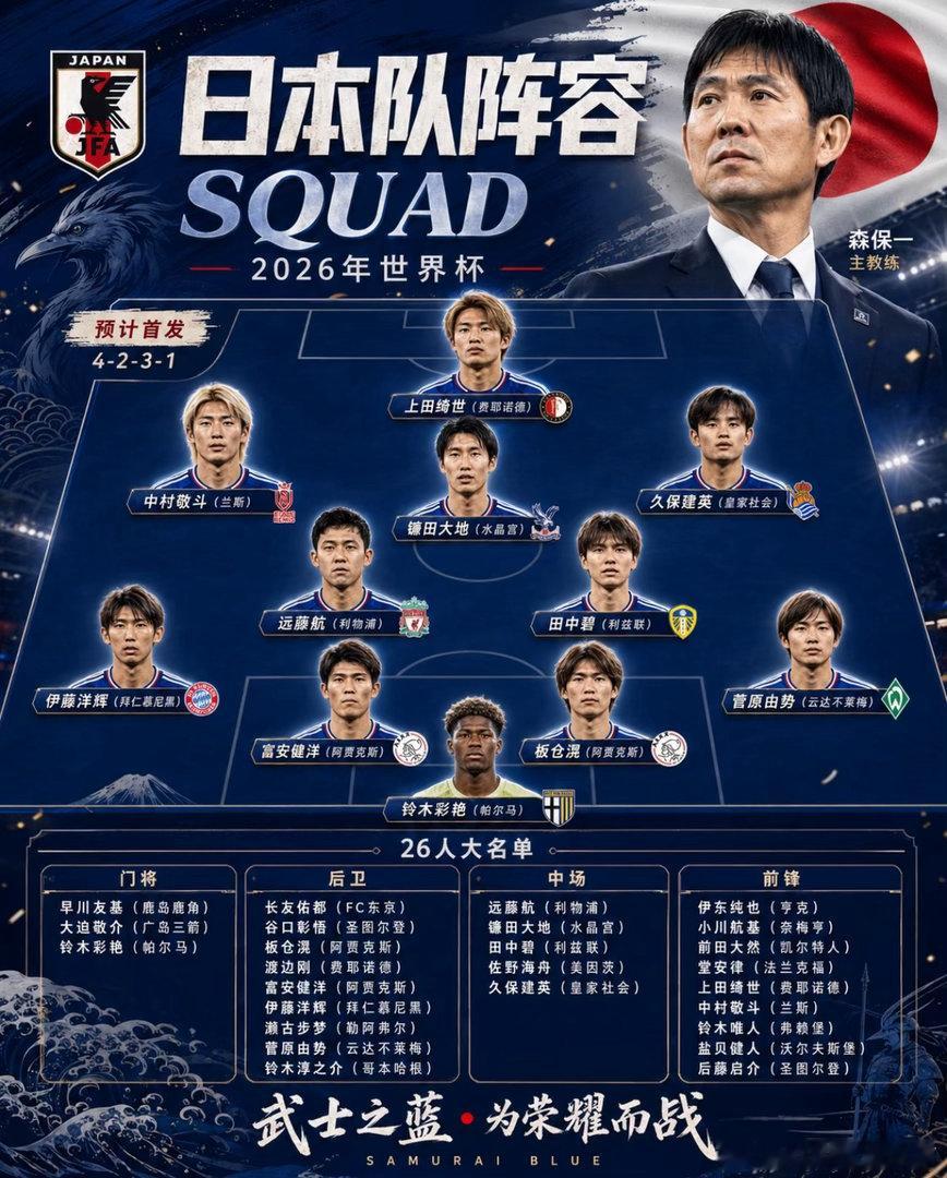 剑指冠军！日本公布世界杯大名单：三笘薰落选2026/5/15 日本足协正式公布了