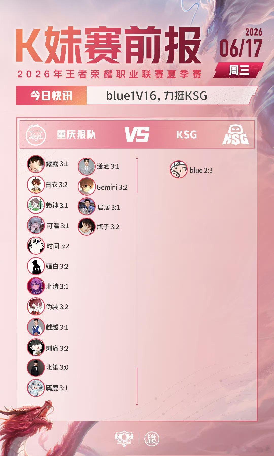 2026kpl夏季赛 ｜K妹赛前报5v12，更多嘉宾看好广州TTG；14v3，更