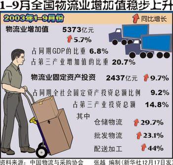 共参考13篇资料
前几天刚出炉的前8个月物流数据，看完我最大的感受是：咱们中国经