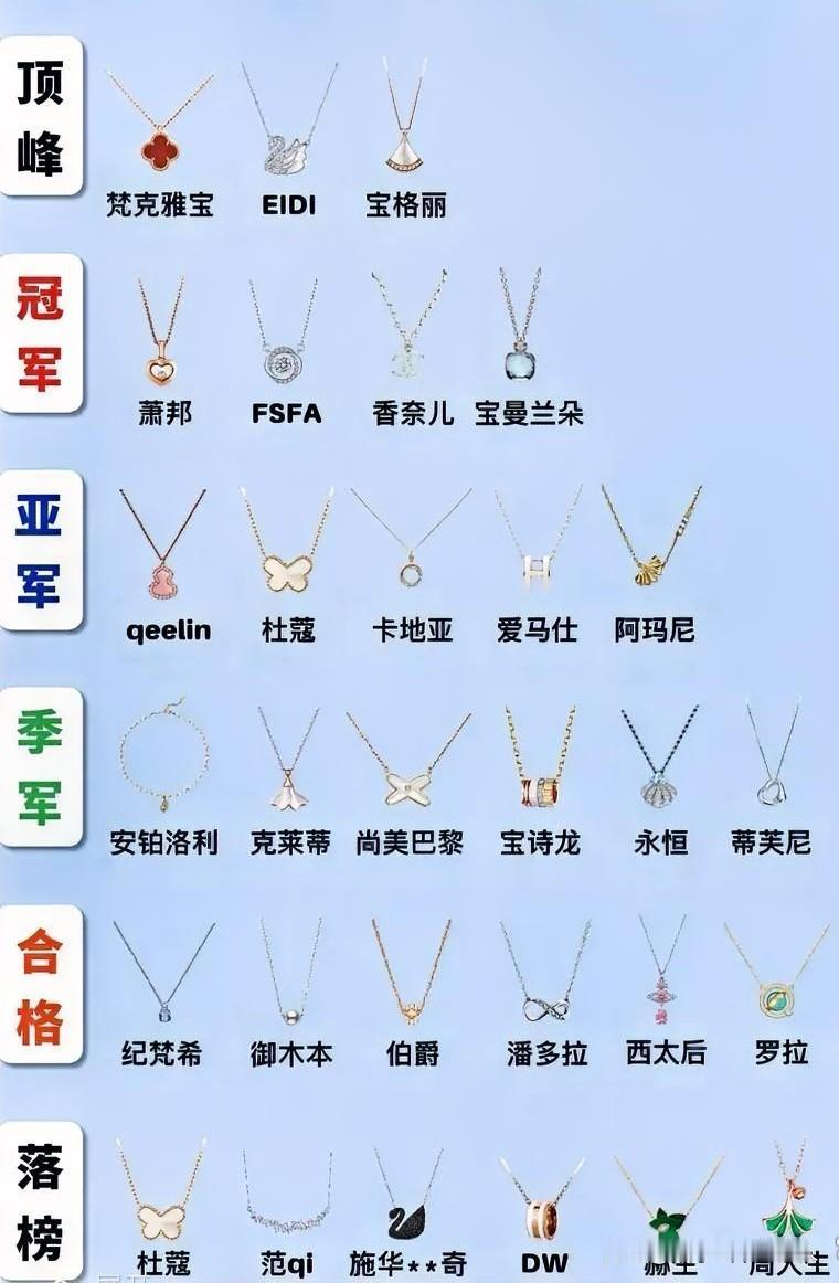 项链排位榜