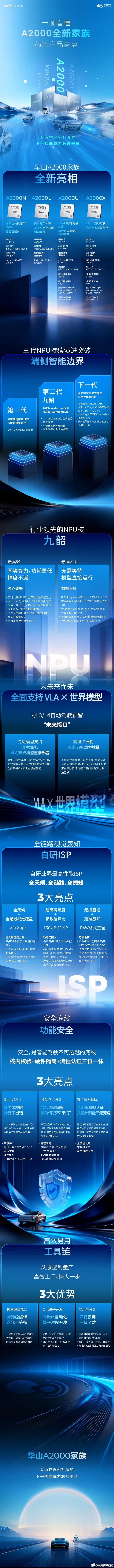 一图看懂A2000全新家族芯片产品亮点。黑芝麻智能亮相北京车展，展出华山A200