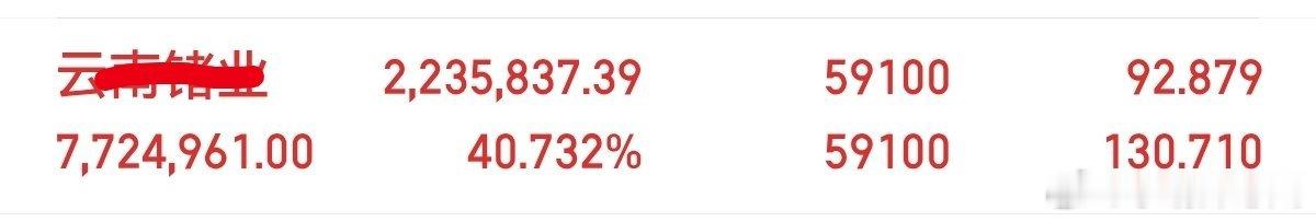 兄弟姐妹们，这个票已经40进大肉了，还在车上的来波666大家庭继续欢呼，继续吃肉