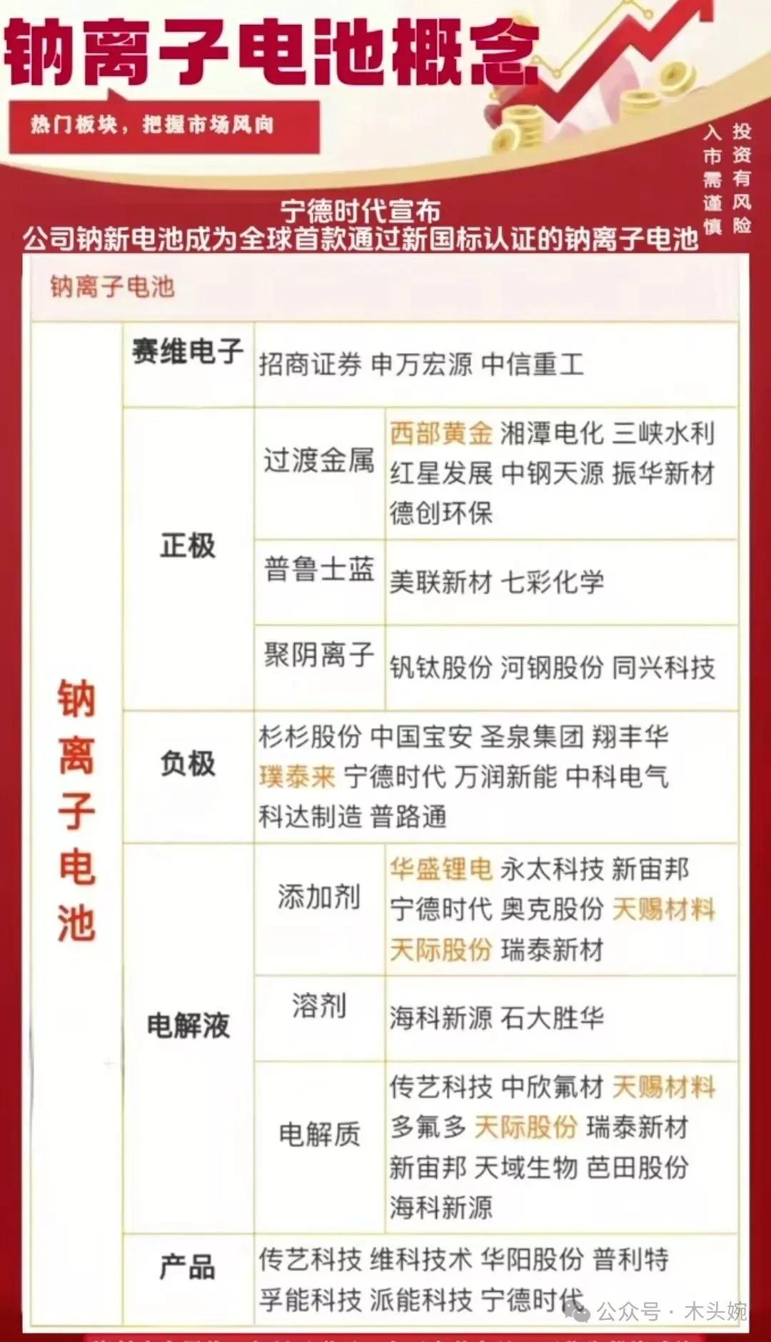 钠离子电池是一种以钠离子为电荷载体的二次电池，具有成本低廉、安全性高、低温性能好