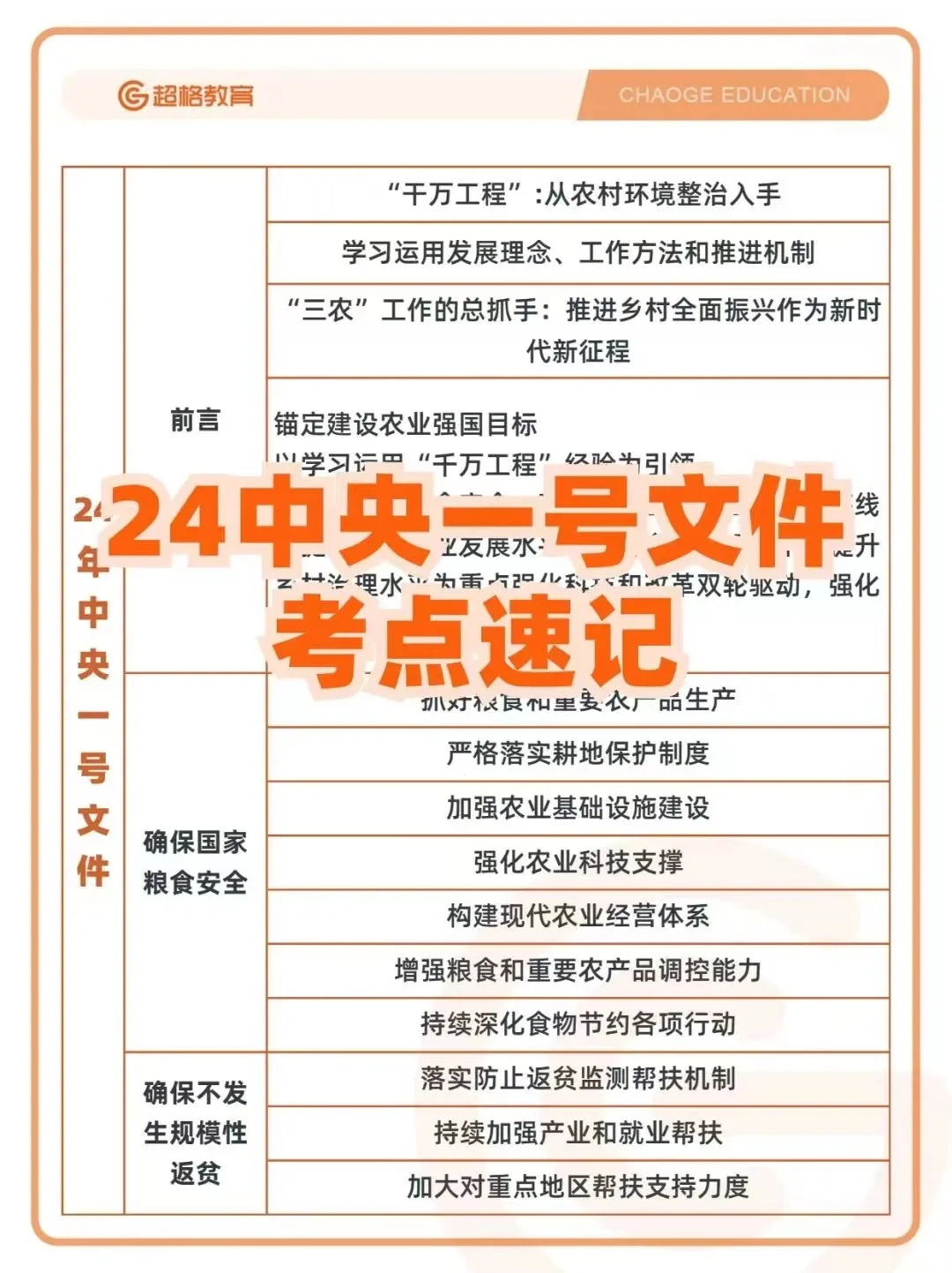 🔥2024年一号文件（必背考点）