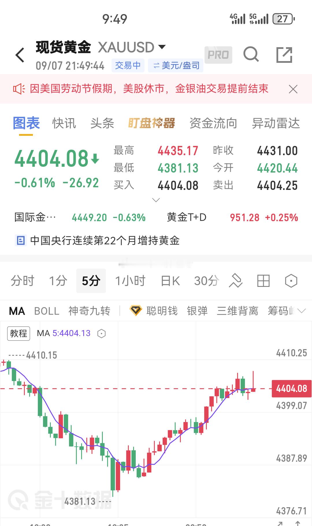 黄金[超话] 今天的结局注定有点悲惨 ​​​
