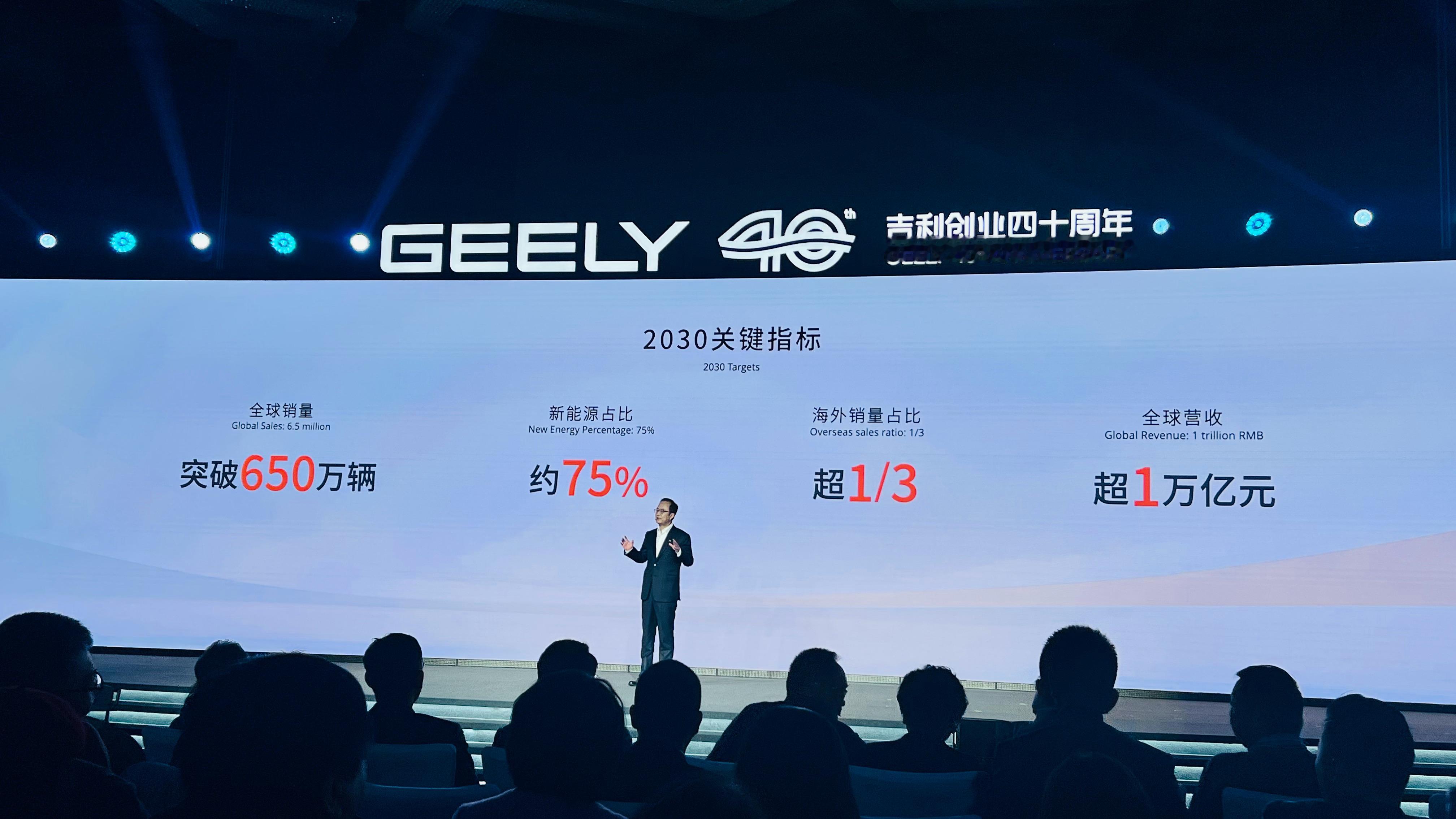 吉利要在2030年进入万亿俱乐部650万销量新能源75% 