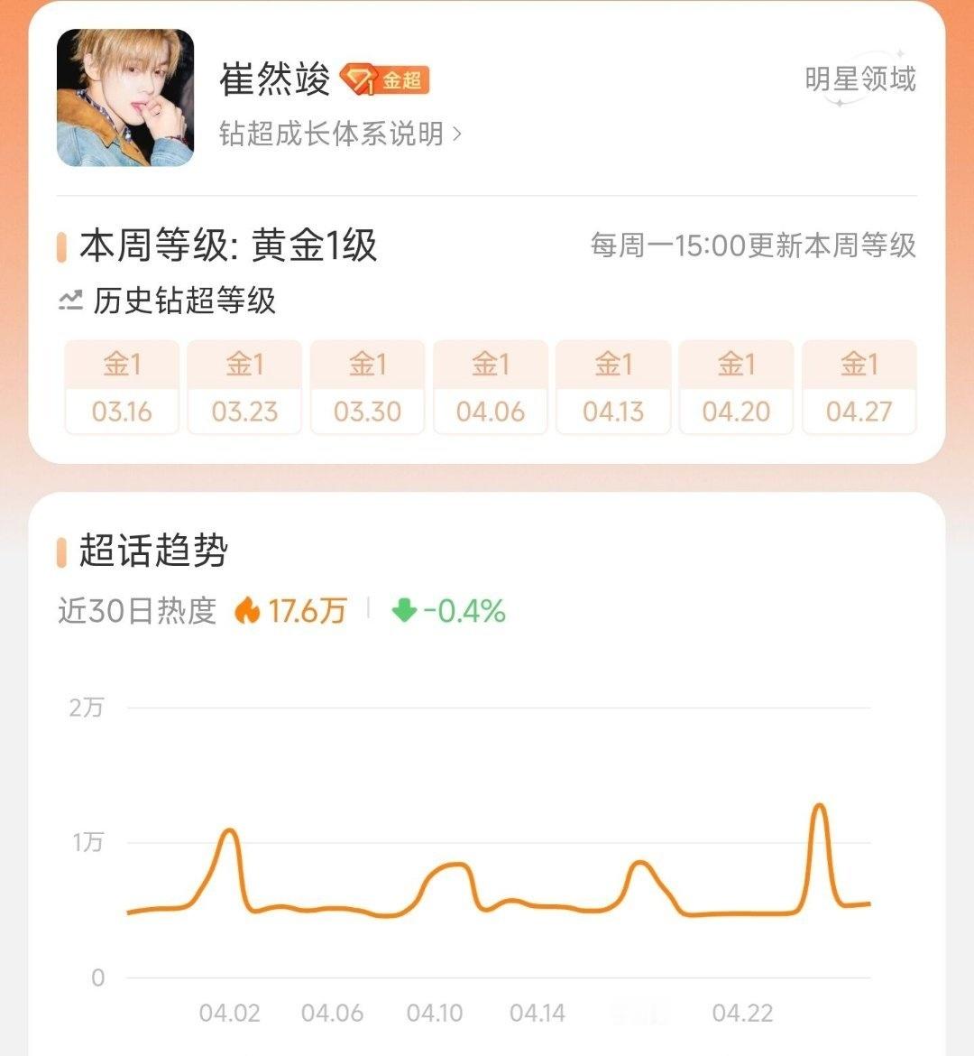 如何看待黄铉辰 李龙馥flop严重 崔然竣堂堂正正五男一吧？ 