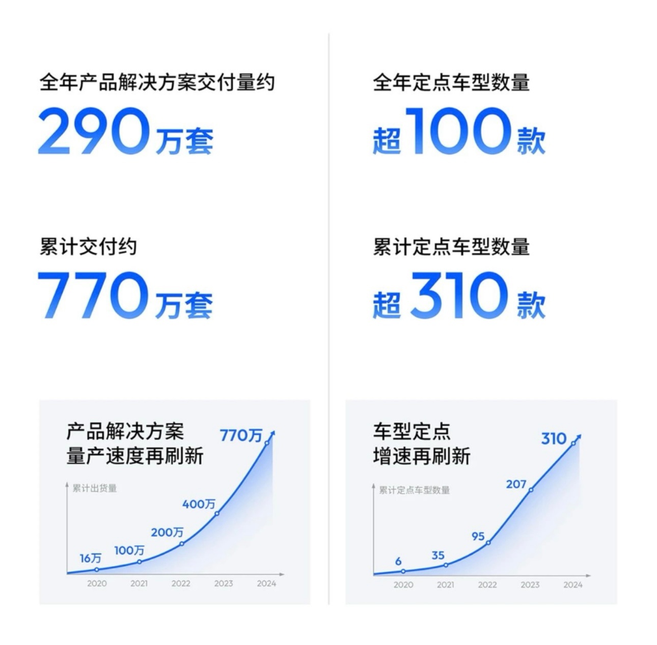 智驾平权正从口号变成现实 智驾正快速普及，如今越来越多人享受到智驾红利，相信不久