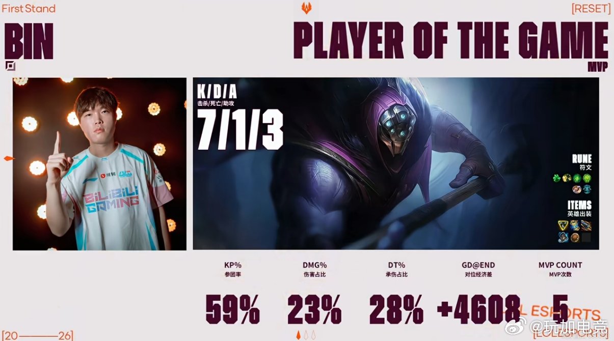 Bin哥真不骗人！本局POG给到Bin完美发挥的贾克斯7/1/13G2生死边缘 