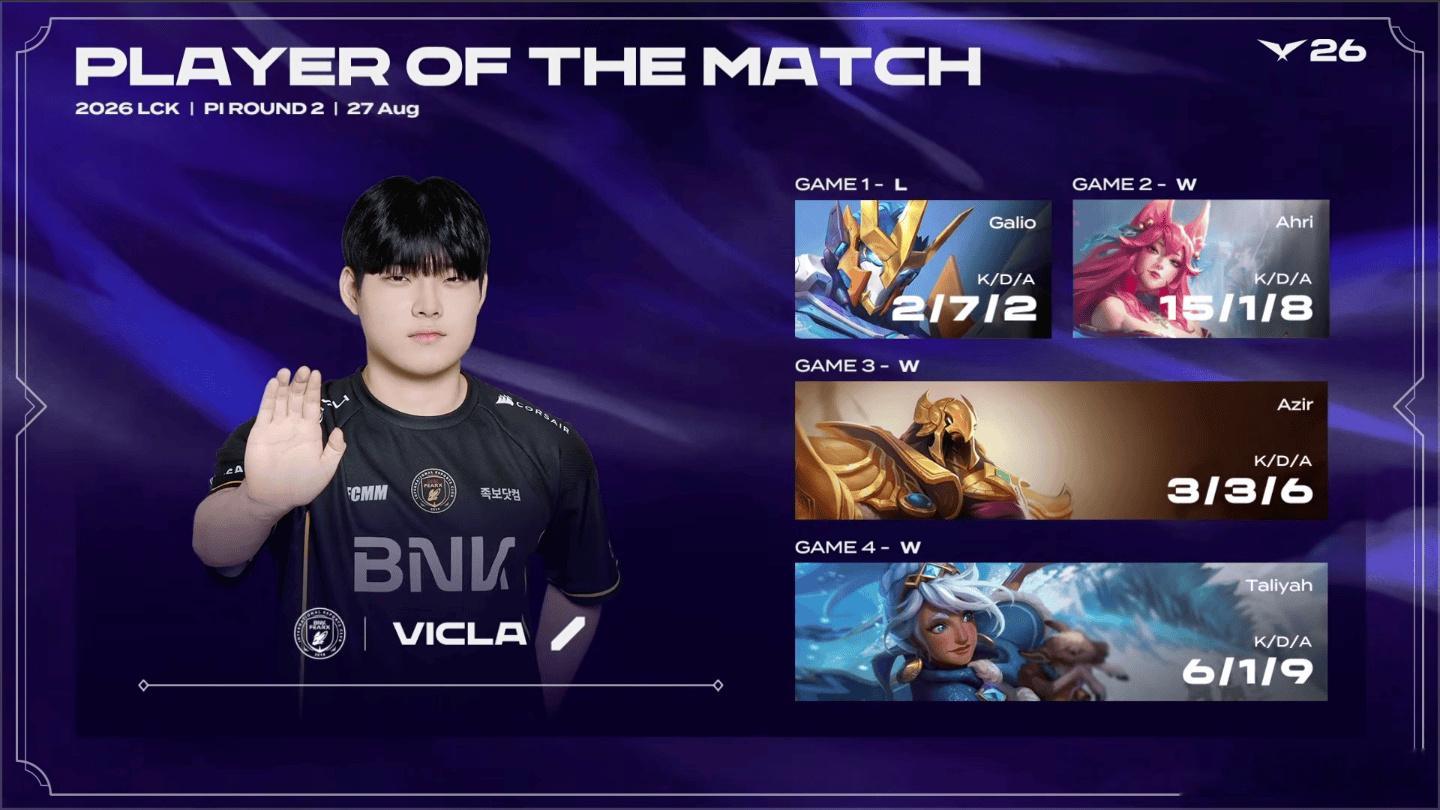 BFX 3-1战胜NS，VicLa斩获POM。Game 2阿狸15/1/8car