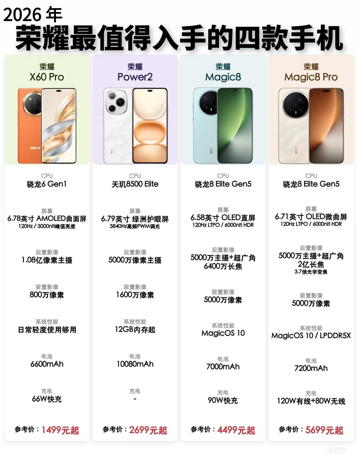 千元档手机别在瞎选了，荣耀这四款闭眼入不踩坑的机型直接把性能续航焊死了。X60 