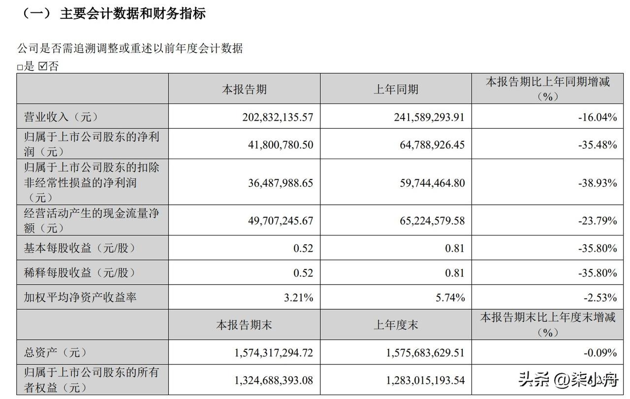 5月29日恒帅转债申购。根据当前市场情绪及可转债交易行情，恒帅转债上市时预计会有