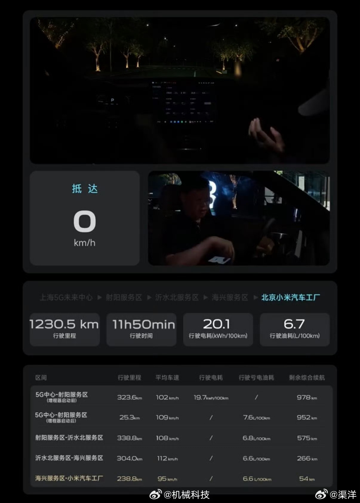 刷到澎程上海直接干到北京这个实测，我第一反应是数据有点猛。满油满电跑了1230.