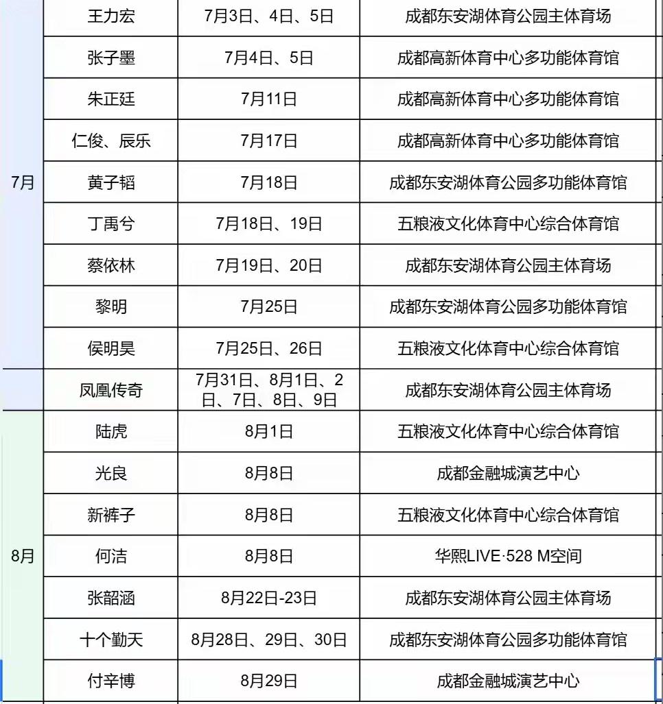 成都有钱人太多了还是明星没钱了？怎么这么多艺人七八月份在成都开演唱会啊！而且票价