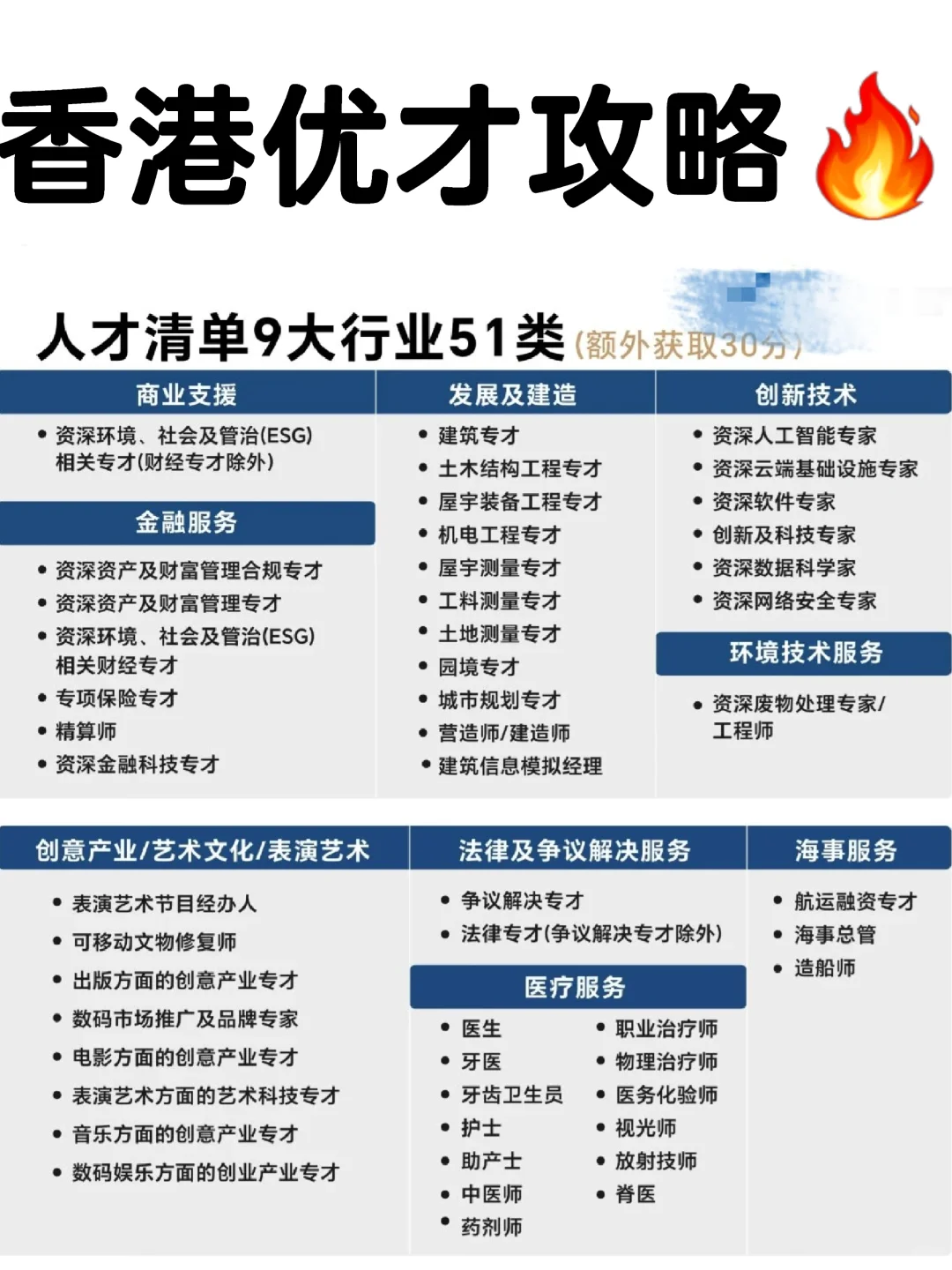 香港优才获批到底有多难💔