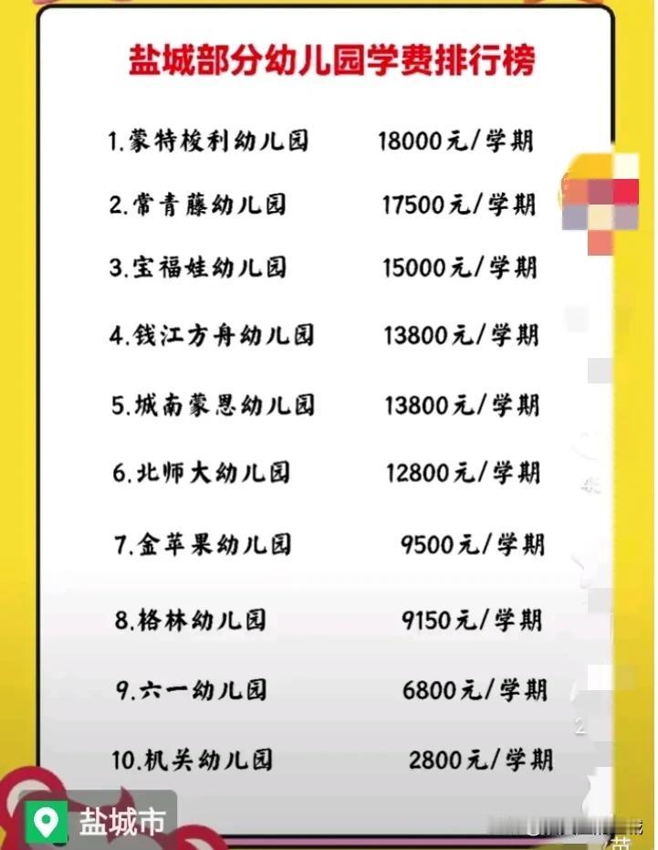  盐城为什么公办幼儿园吃香？

多年来，为什么公办幼儿园一直很吃香？怪不得许多家